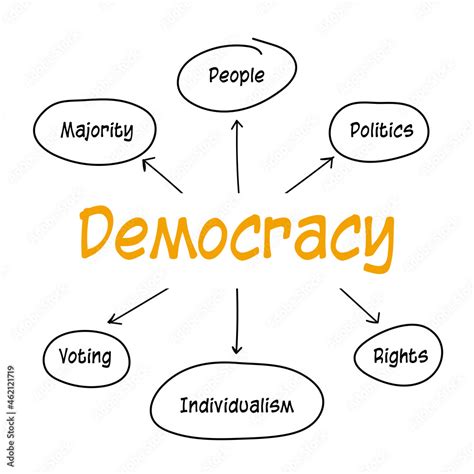 easy demokrasya drawing|10,400+ Democracy Drawing Stock Illustrations, Royalty.